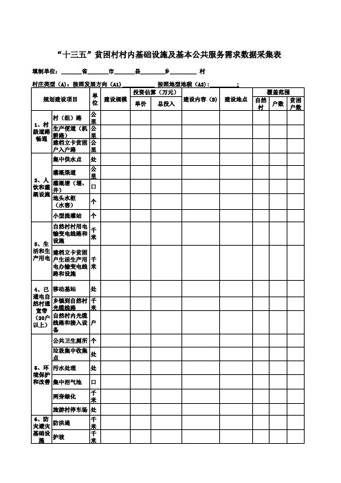 基础设施需求数据采集表