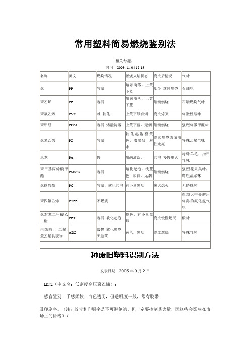 常用塑料简易燃烧鉴别法