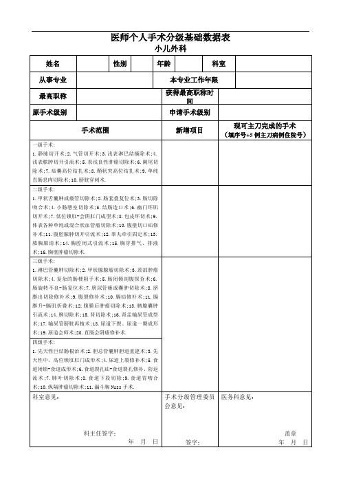 医师个人手术分级基础数据表(小儿外科)