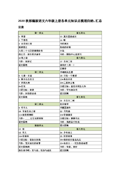 2020秋人教部编版语文六年级上册各单元知识点归纳、汇总、总结 (第一学期 含目录)