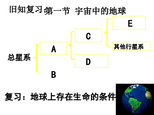 高中地理必修一人教版 1.2 太阳对地球的影响 课件 (共51张PPT)