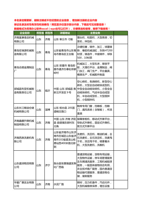 新版山东省大型机械工商企业公司商家名录名单联系方式大全402家