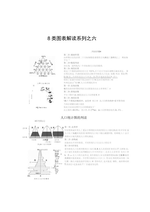 2021高考地理湘教版一轮复习习题：8类图表解读系列之六人口统计图的判读(含解析)