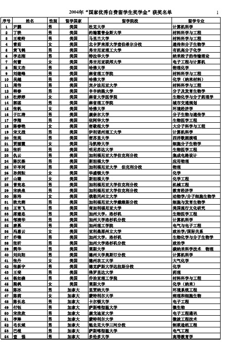 2004年国家优秀自费留学生奖学金获奖名单