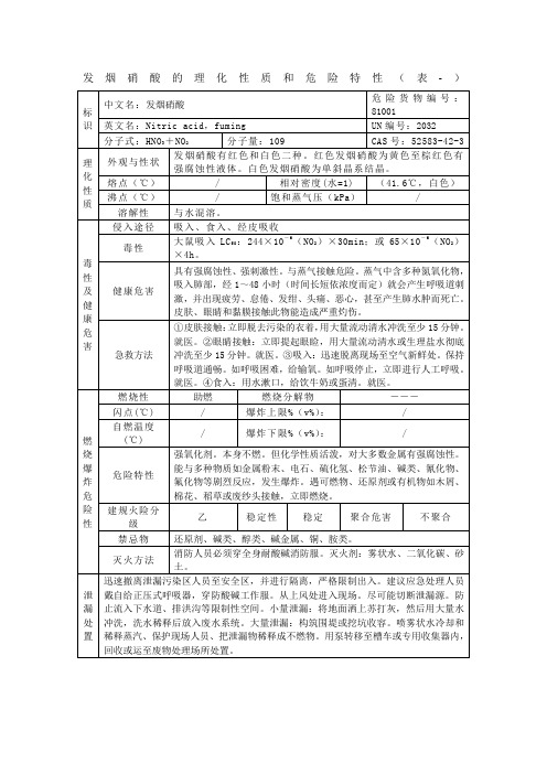 发烟硝酸的理化性质和危险特性表