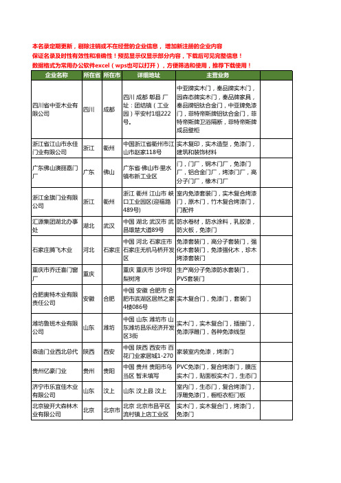 新版全国免漆门工商企业公司商家名录名单联系方式大全2250家