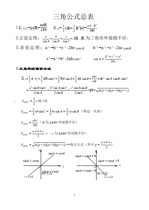 高中三角函数公式总表