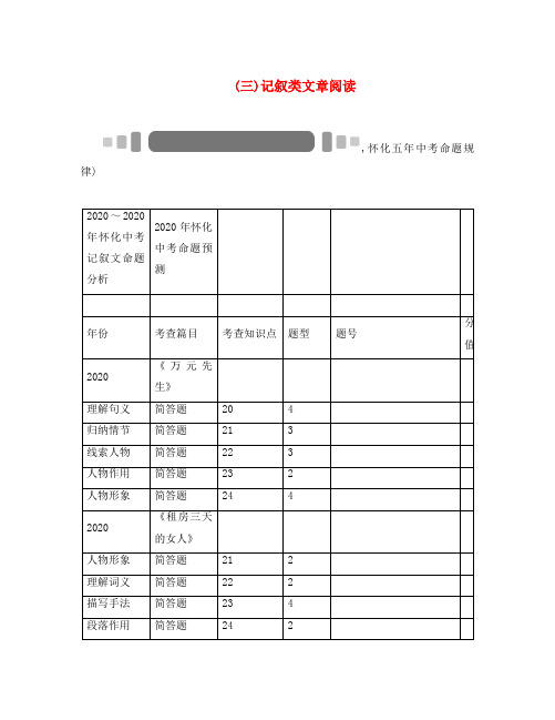 中考命题研究(怀化)2020中考语文 第四编 现代文阅读篇 专题二十三 理清思路,概括要点(答案不全)