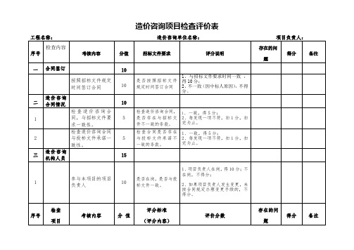 造价咨询项目检查评价表【模板】