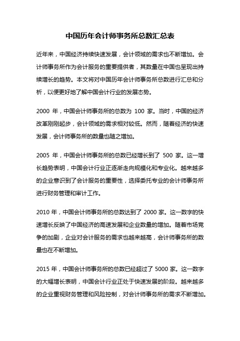 中国历年会计师事务所总数汇总表