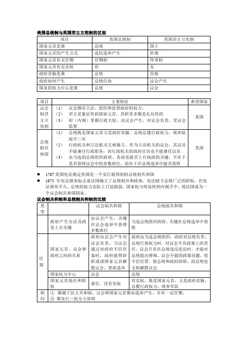 英美政体比较