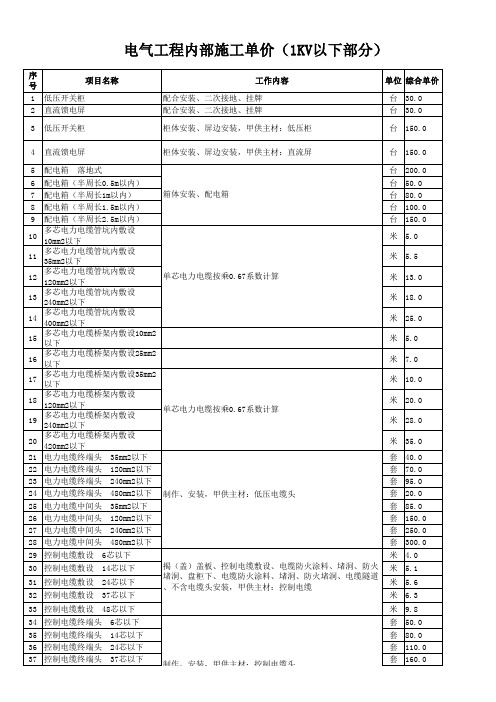 电气施工单价