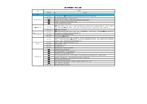 界面划分