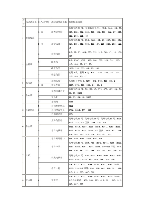 深圳地铁环中线(5号线站点)