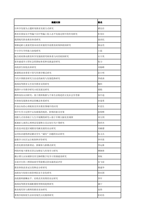 全国教育科学“十二五”规划 立项课题名单