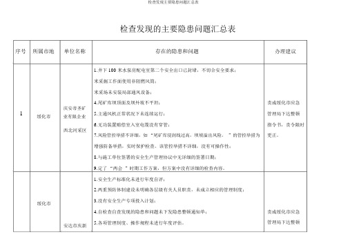 检查发现主要隐患问题汇总表