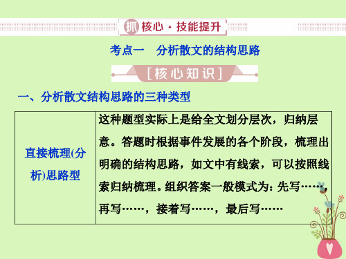 2019届高考语文一轮复习第二部分文学类文本阅读专题二散文阅读2抓核心技能提升课件新人教版