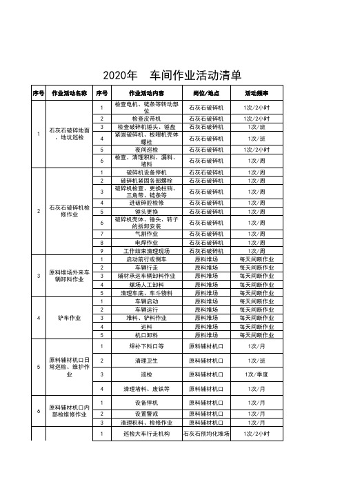 2020年  xxx车间作业活动清单 (2)-生产车间作业活动清单