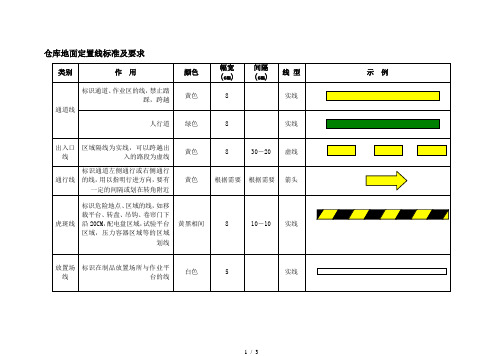 仓库地面定置线标准及要求,通道、出入口、分区线型规定