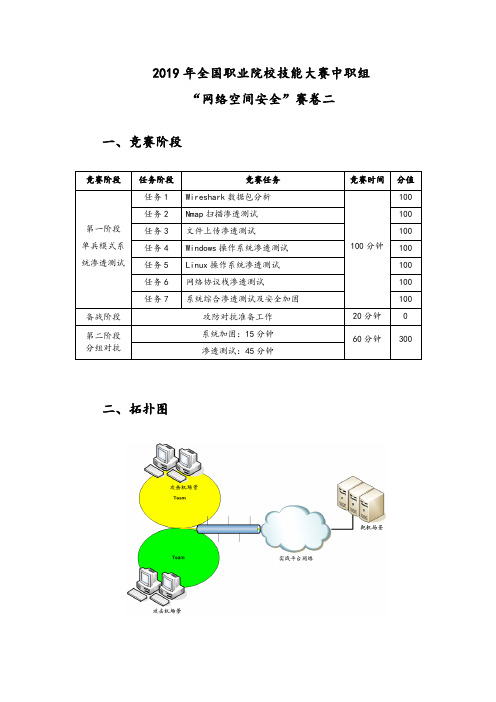 2019年全国职业院校技能大赛中职组“网络空间安全”赛卷二