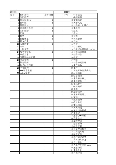 【国家社会科学基金】_理想模型_基金支持热词逐年推荐_【万方软件创新助手】_20140804