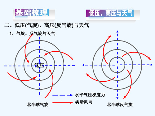 高中地理气旋反气旋