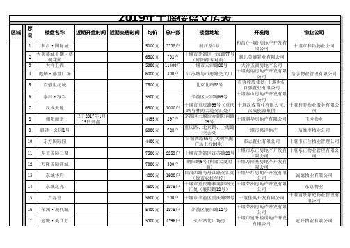 2019年十堰楼盘交房表