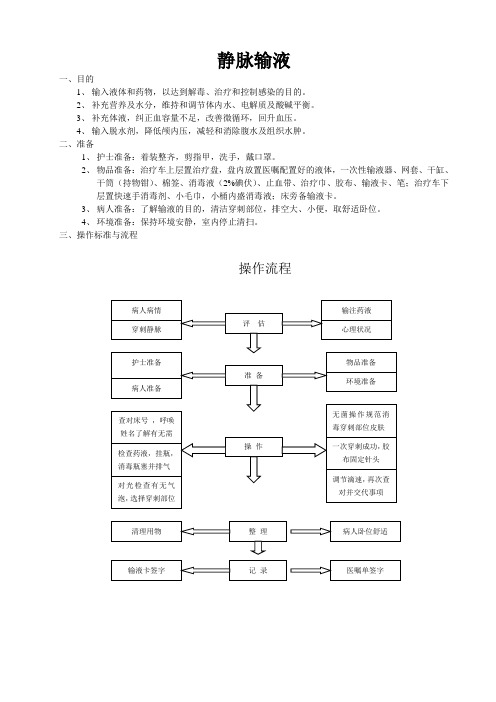 静脉输液操作流程