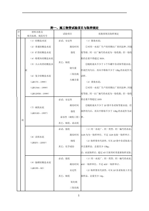 工程原材料取样规范