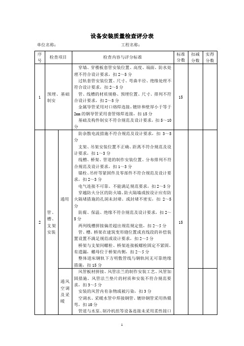 设备安装质量检查评分表