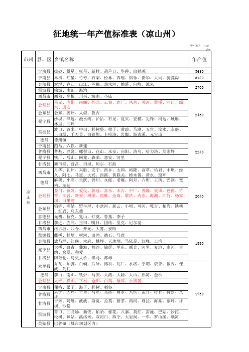 2015凉山各县土地统一年产值标准(凉山州)