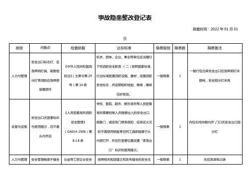 事故隐患整改登记表(样例)