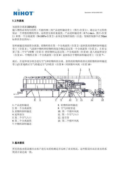 荷兰风选机NH10-0083-001