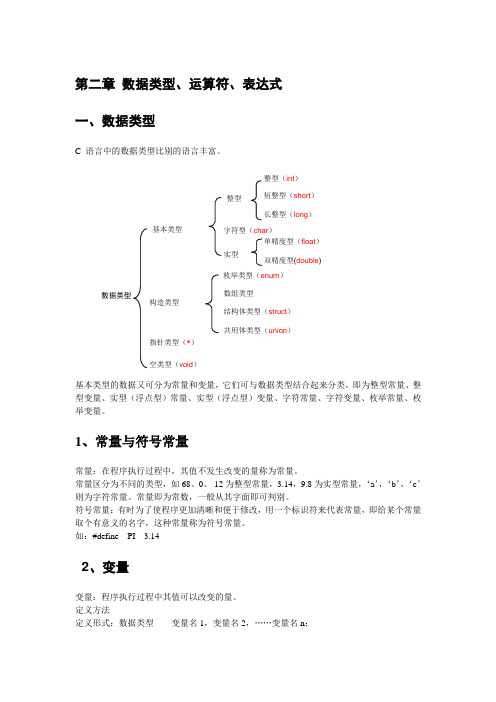 第2章 数据类型、运算符、表达式