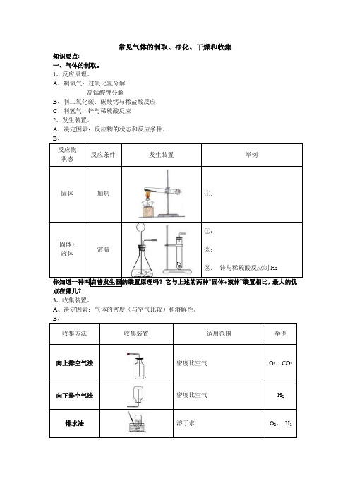 初中化学常见气体的制取、净化和尾气处理 x