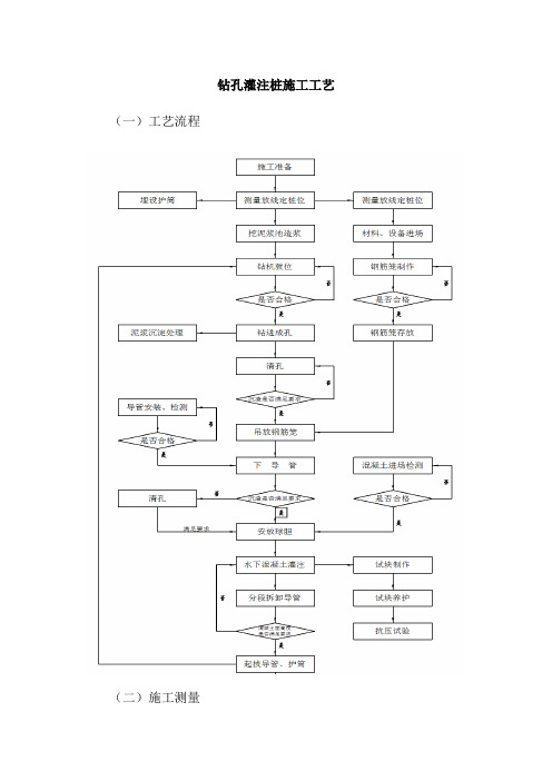 钻孔灌注桩施工工艺