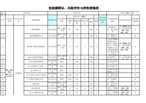 冲压车间 --危险源辨识、风险评价与控制措施表及重要危险源清单2013.4.25