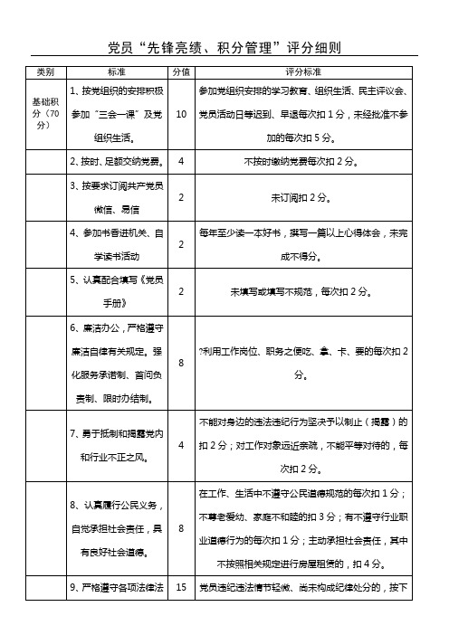 党员“先锋亮绩、积分管理”评分细则