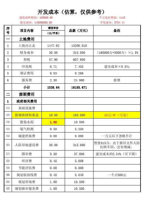 (完整版)房地产项目开发成本一览表