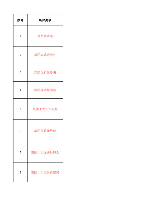 2014年终评优颁奖词