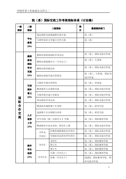 院（系）国际交流工作考核指标体系