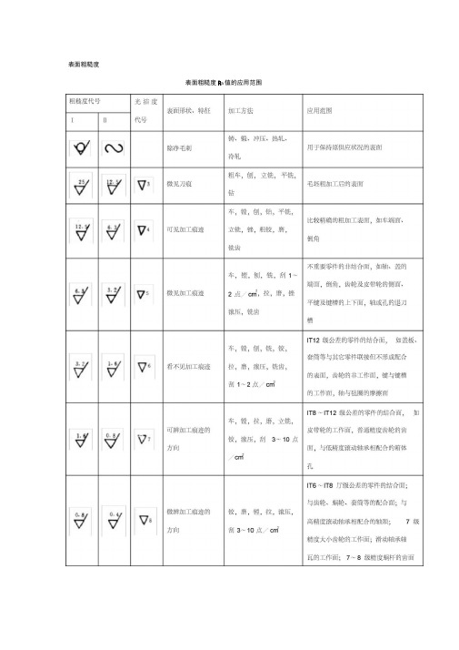 表面粗糙度和尺寸公差等级IT