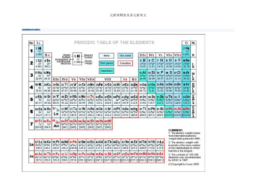 元素周期表及各元素英文