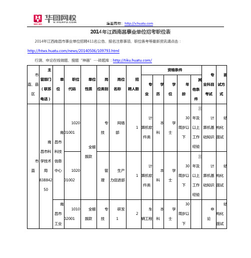 2014年江西南昌事业单位招考职位表