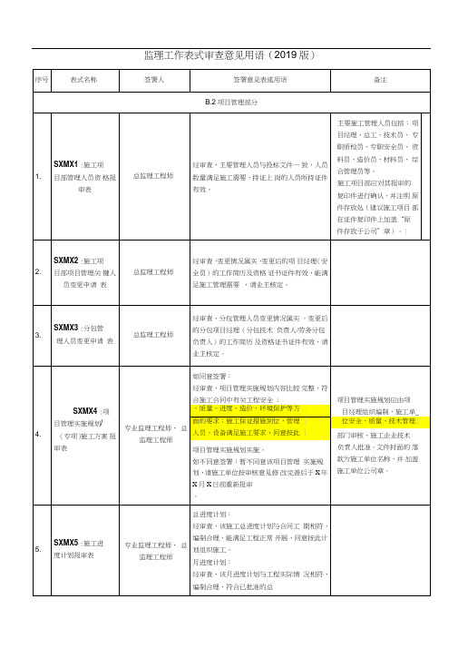 监理工作审查意见用语(2019版)