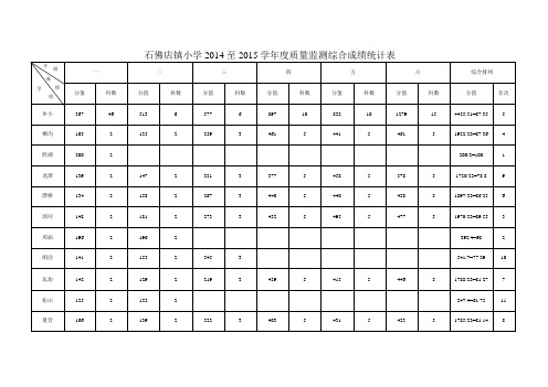 石佛店乡小学2014-2015学年度质量监测综合成绩统计表.excel