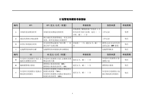 计划管理岗绩效考核指标