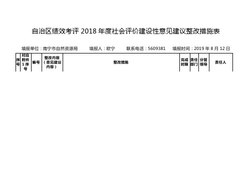 自治区绩效考评2018年度社会评价建设性意见建议整改措施表