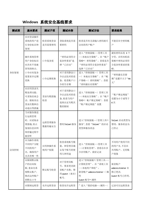 Windows-系统安全基线要求