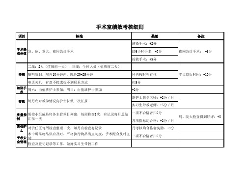 手术室绩效考核表